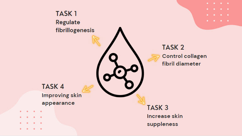 Pure Decorinyl - Tripeptide-10 peptide additive for mixing cream or serum