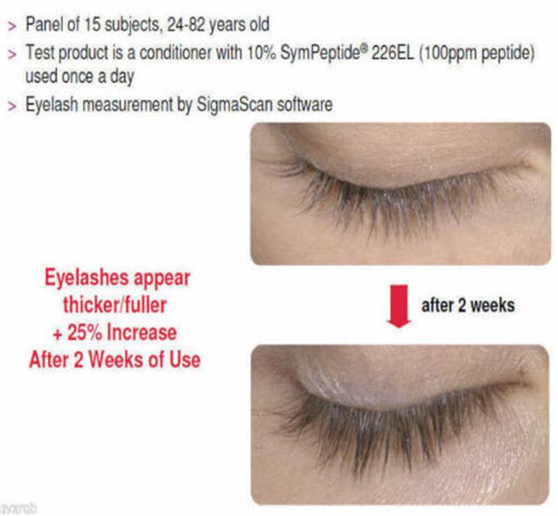 /Eyelash growth peptide additive for mixing cream or serum